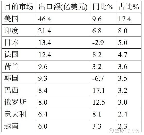 第199页
